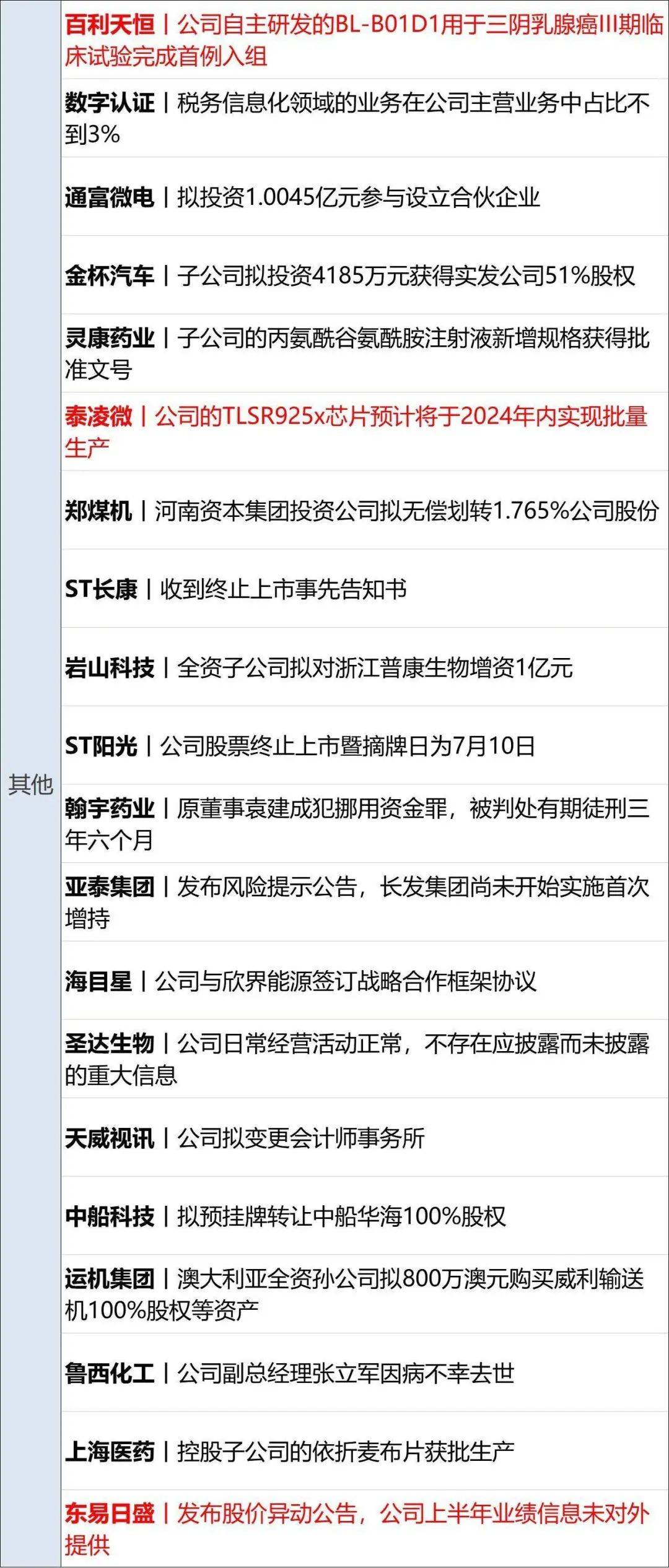 债市早参12月9日| 新华社再发三连评，事关化债、货币政策、房地产等；7000亿元超长期特别国债已全部安排到“两重”项目