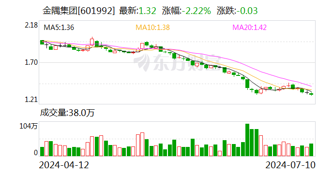 龙湖已兑付10.3亿元境内债，年内到期公开债全部还清
