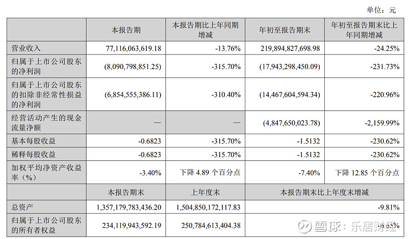 龙湖已兑付10.3亿元境内债，年内到期公开债全部还清