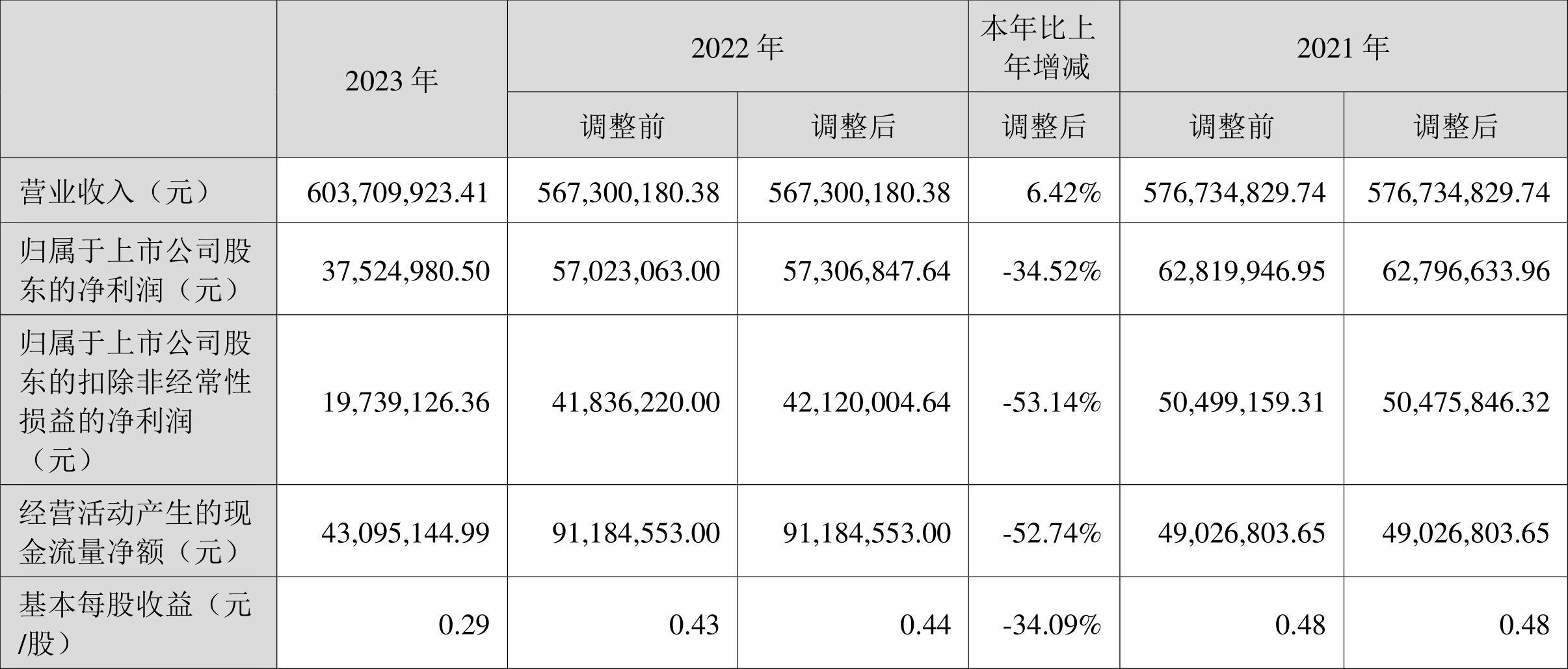 南凌科技：接受国诚投资等机构调研