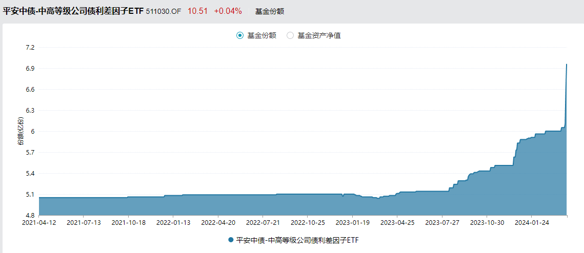 商丘市古城保护开发建设公司拟发行12.7亿元公司债，已获上交所受理