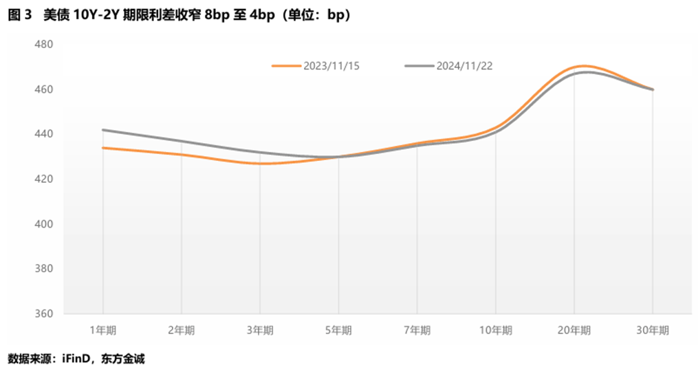 中国10年期国债活跃券收益率下行2.5bp至1.93%