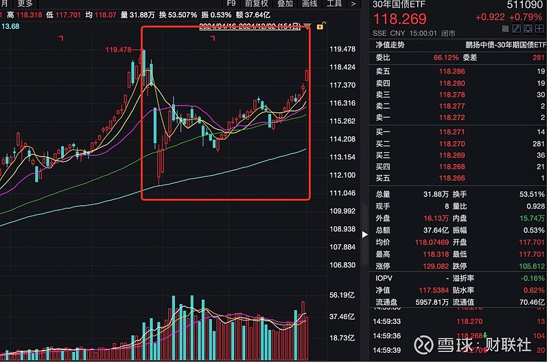 中国10年期国债活跃券收益率下行2.5bp至1.93%