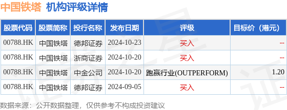 高盛：上调舜宇光学科技目标价至66.8港元