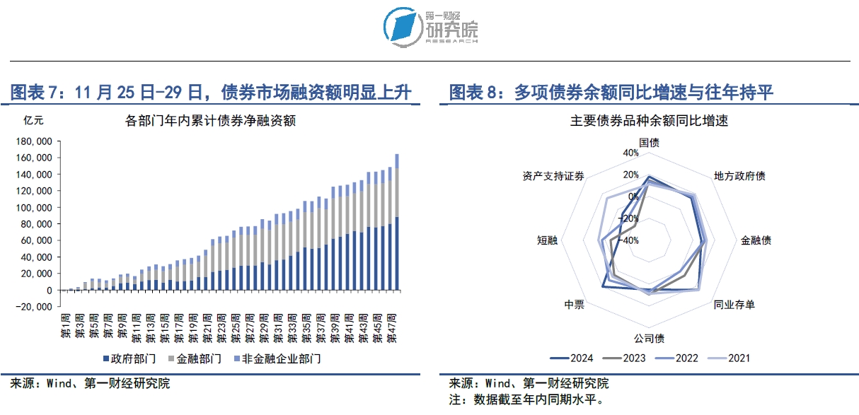 10年期国债收益率尾盘击破1.92%！