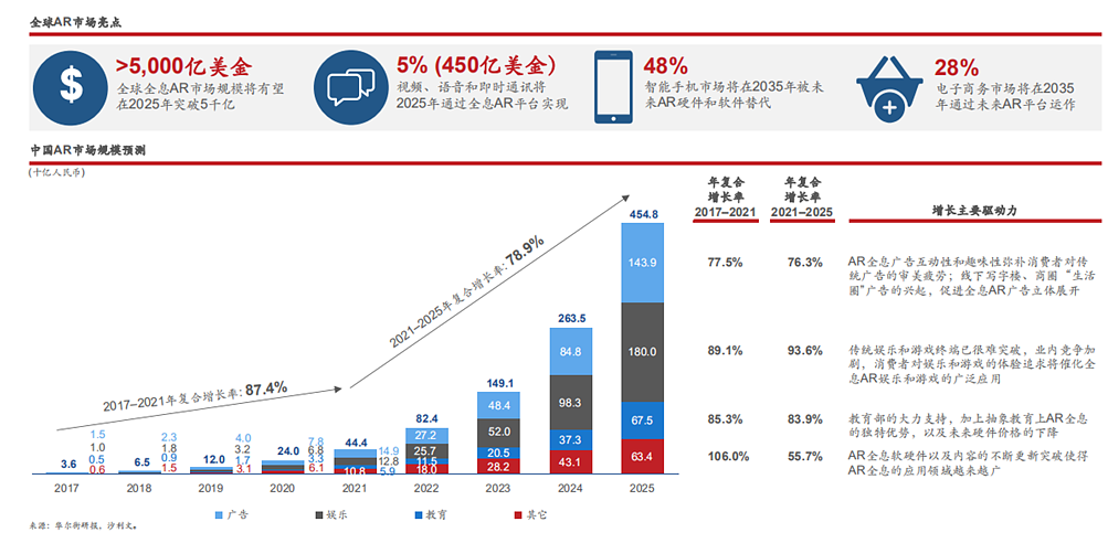 A股2025年怎么走？有哪些机会？机构这样看