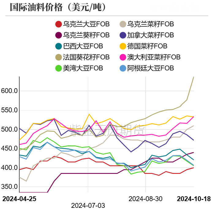 12月9日豆油期货持仓龙虎榜分析：豆油主力处于净空头状态
