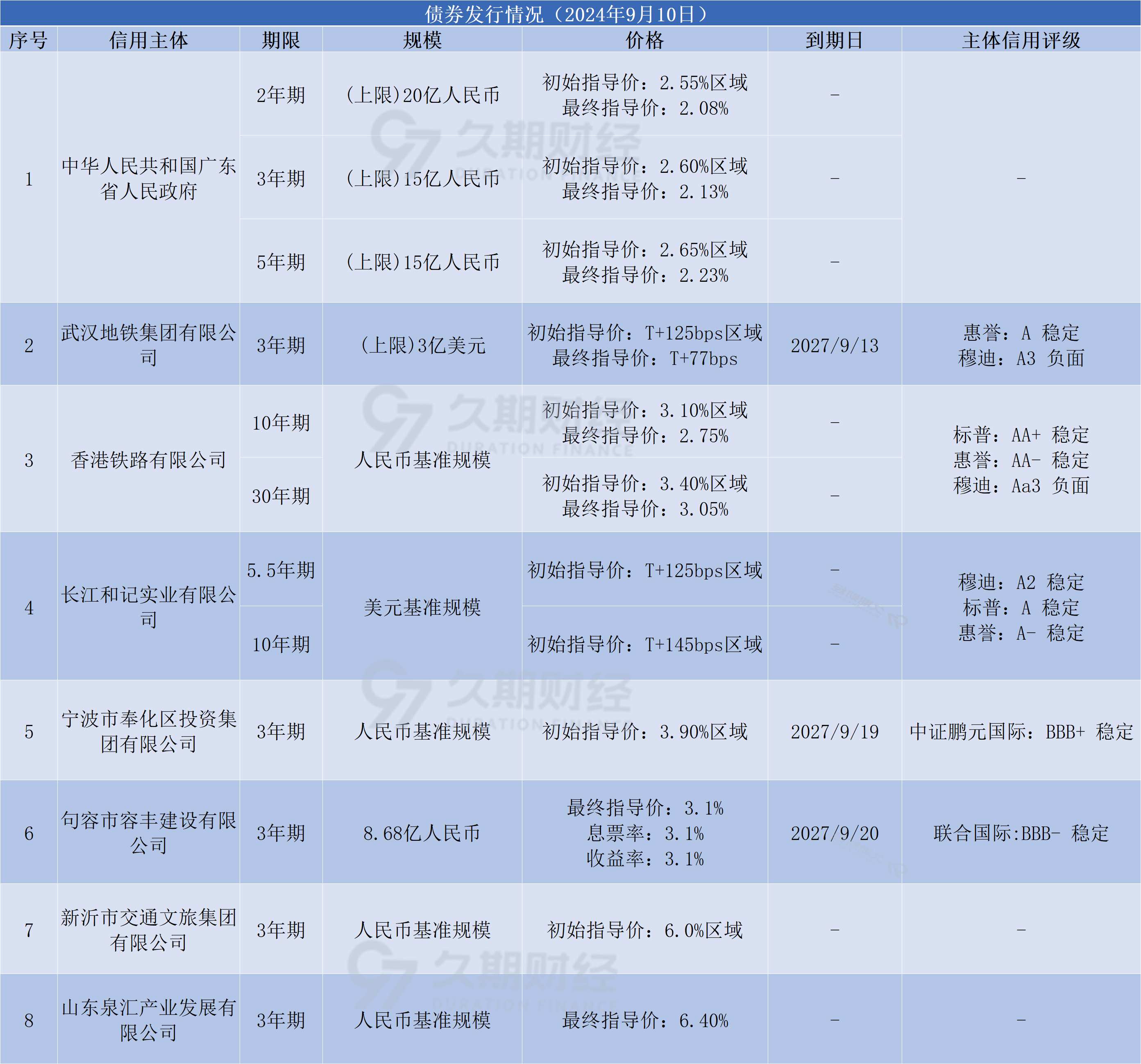 债牛一整年：10年期国债收益率年底破“2” 继续下行有阻力