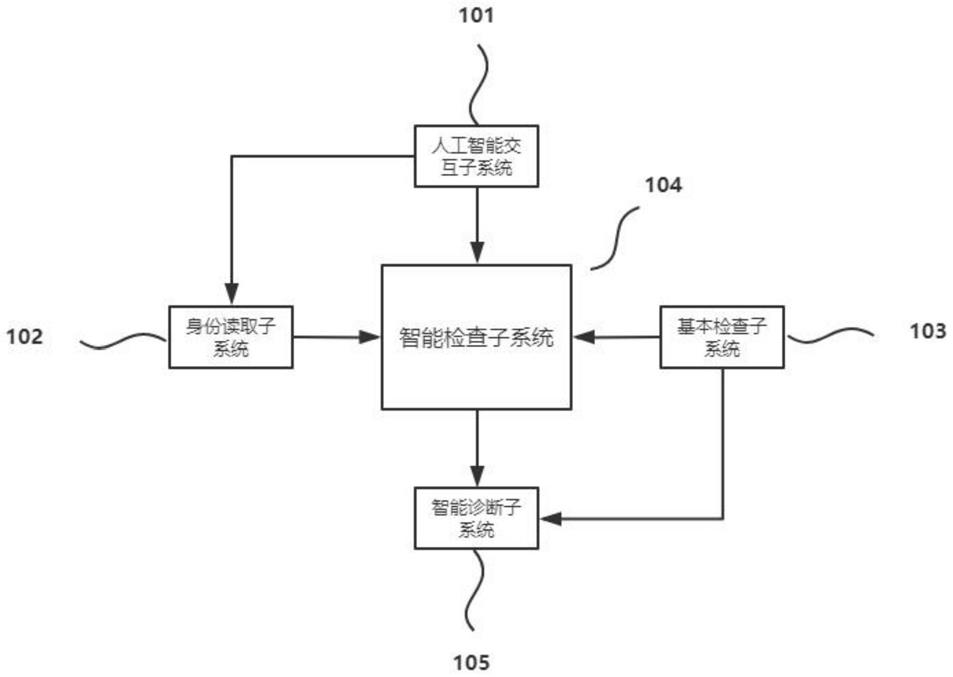 中国石化获得发明专利授权：“基于大数据分析的井下工况智能诊断方法”