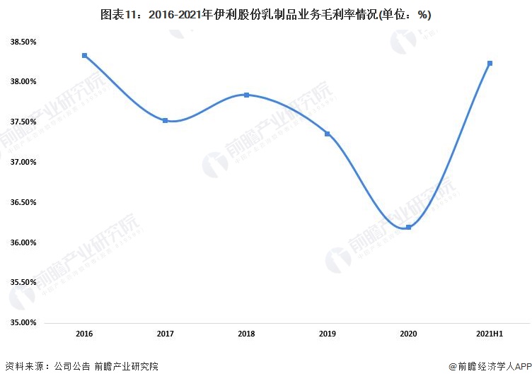 伊利股份获得外观设计专利授权：“包装箱”