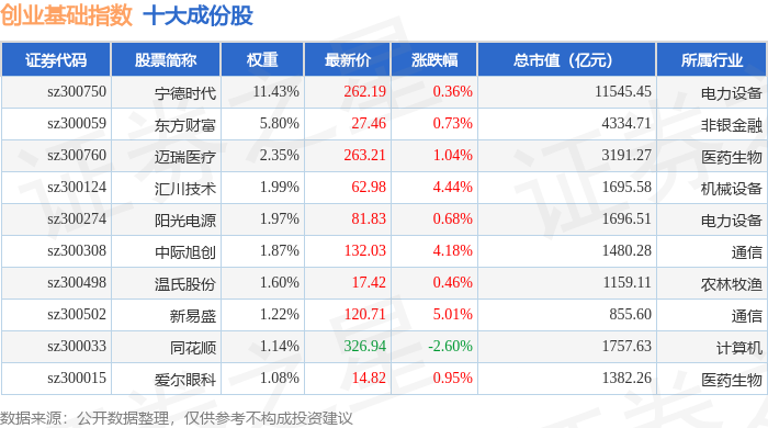 三丰智能12月9日龙虎榜数据