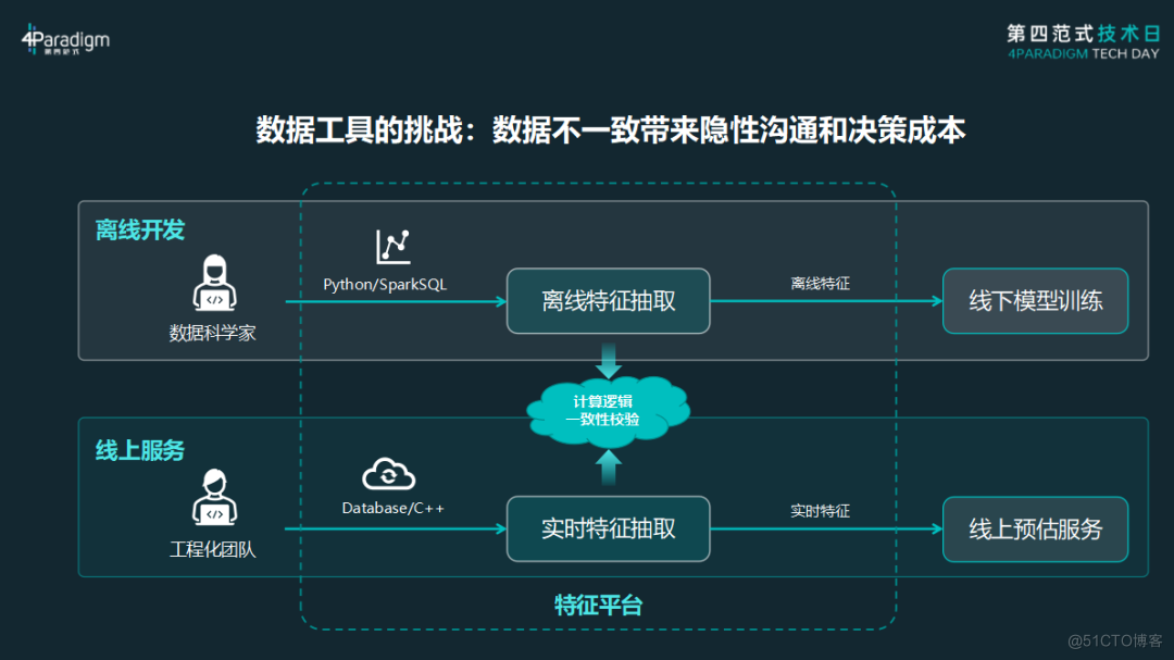 AI应用暴风眼：变革与洗牌共存