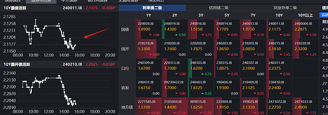 中信证券：货币政策“适度宽松” 股债双牛行情或可期待
