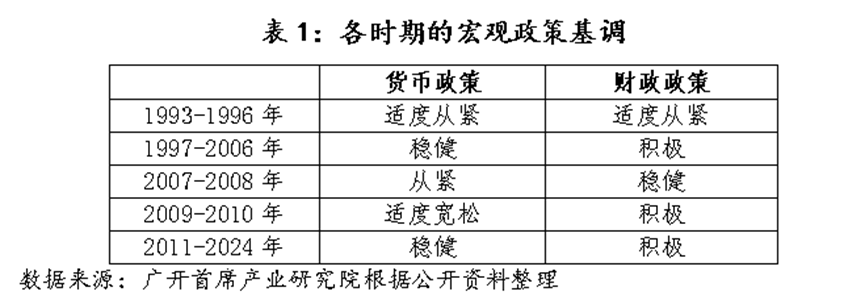货币政策适度宽松 多位券商首席积极解读“超常规逆周期调节”
