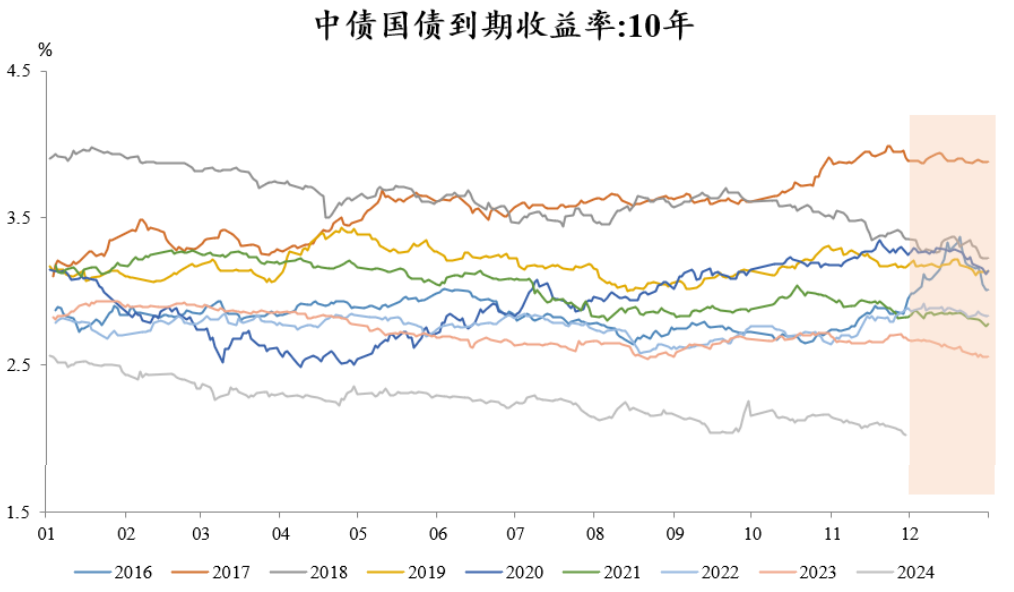债市收盘|抢券行情上演 30年国债活跃券利率日间逼近2% 国开成交火爆 交易量突破2000笔
