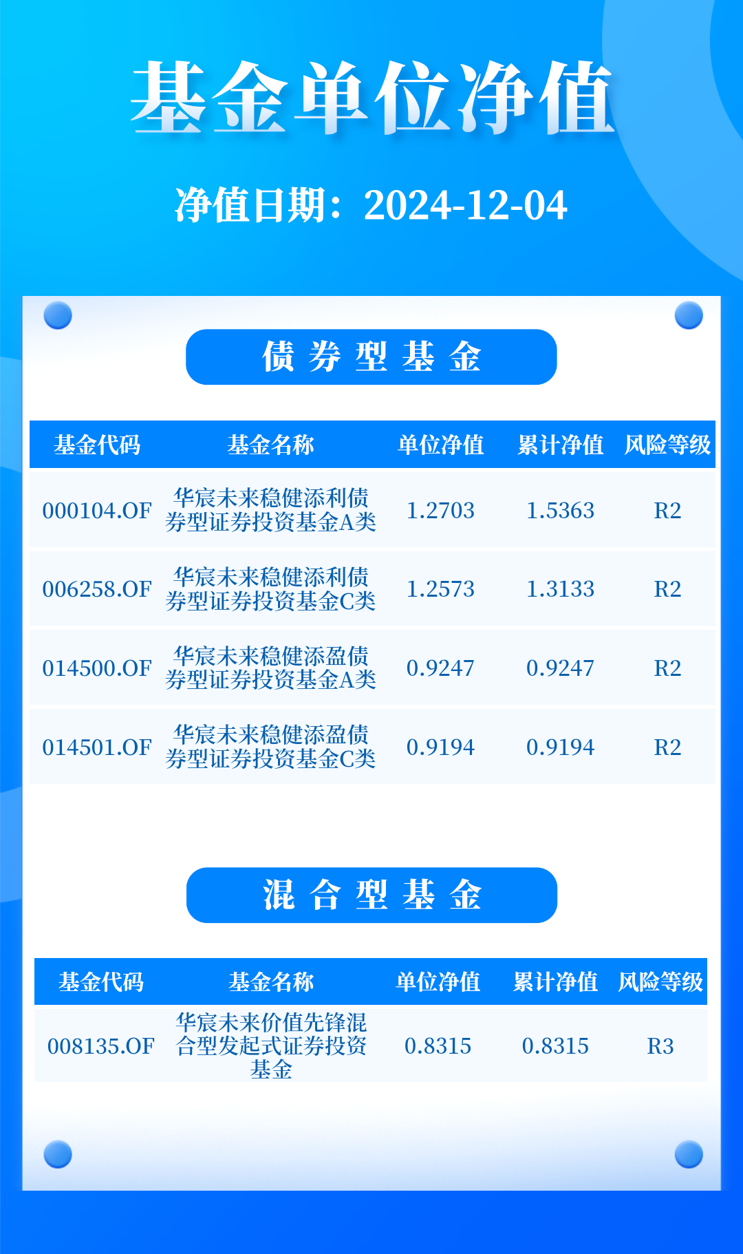 中国10年期国债收益率续创新低，国债期货午后涨幅扩大