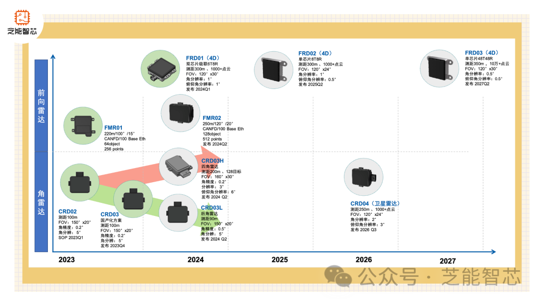毫米波雷达产业链上下游发展现状及竞争格局分析2025_人保车险   品牌优势——快速了解燃油汽车车险,人保财险 