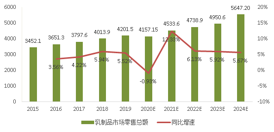 植物饮料行业市场发展现状及供需格局、投资前景分析_保险有温度,人保有温度