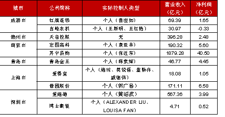 上海：鼓励传统行业上市公司 开展同行业、上下游并购和吸收合并