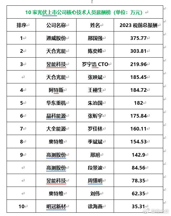 浙能电力成立新公司 含光伏发电相关业务