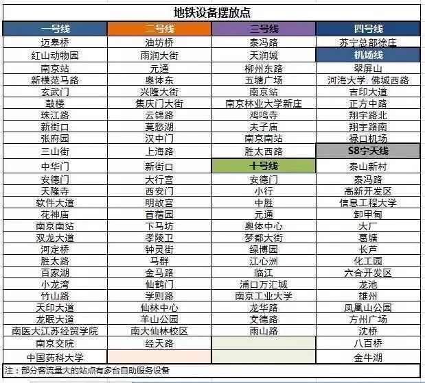 枢纽之战，南京不想输