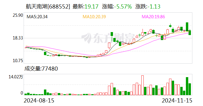 注意！盈方微将于12月27日召开股东大会