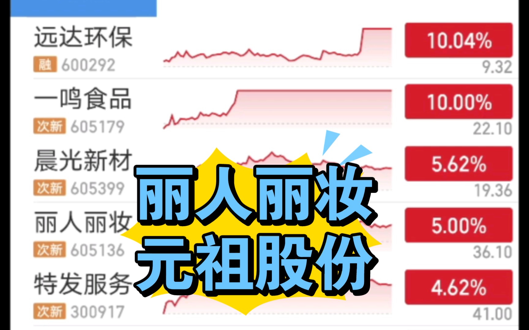 12月10日一鸣食品涨停分析：乳业（奶粉），休闲食品，社区团购概念热股