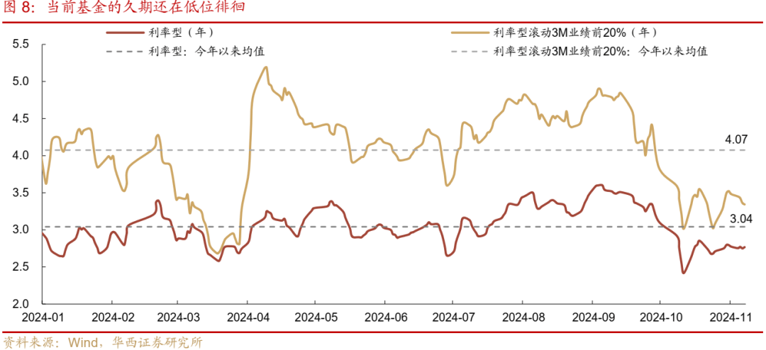 10年期国债收益率逼近1.82% 创历史新低 业内：现阶段债市更倾向于定价“适度宽松”的货币政策