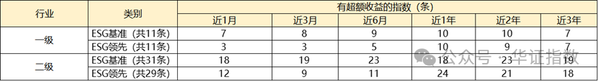 【ESG动态】光启技术（002625.SZ）获华证指数ESG最新评级CC，行业排名第397