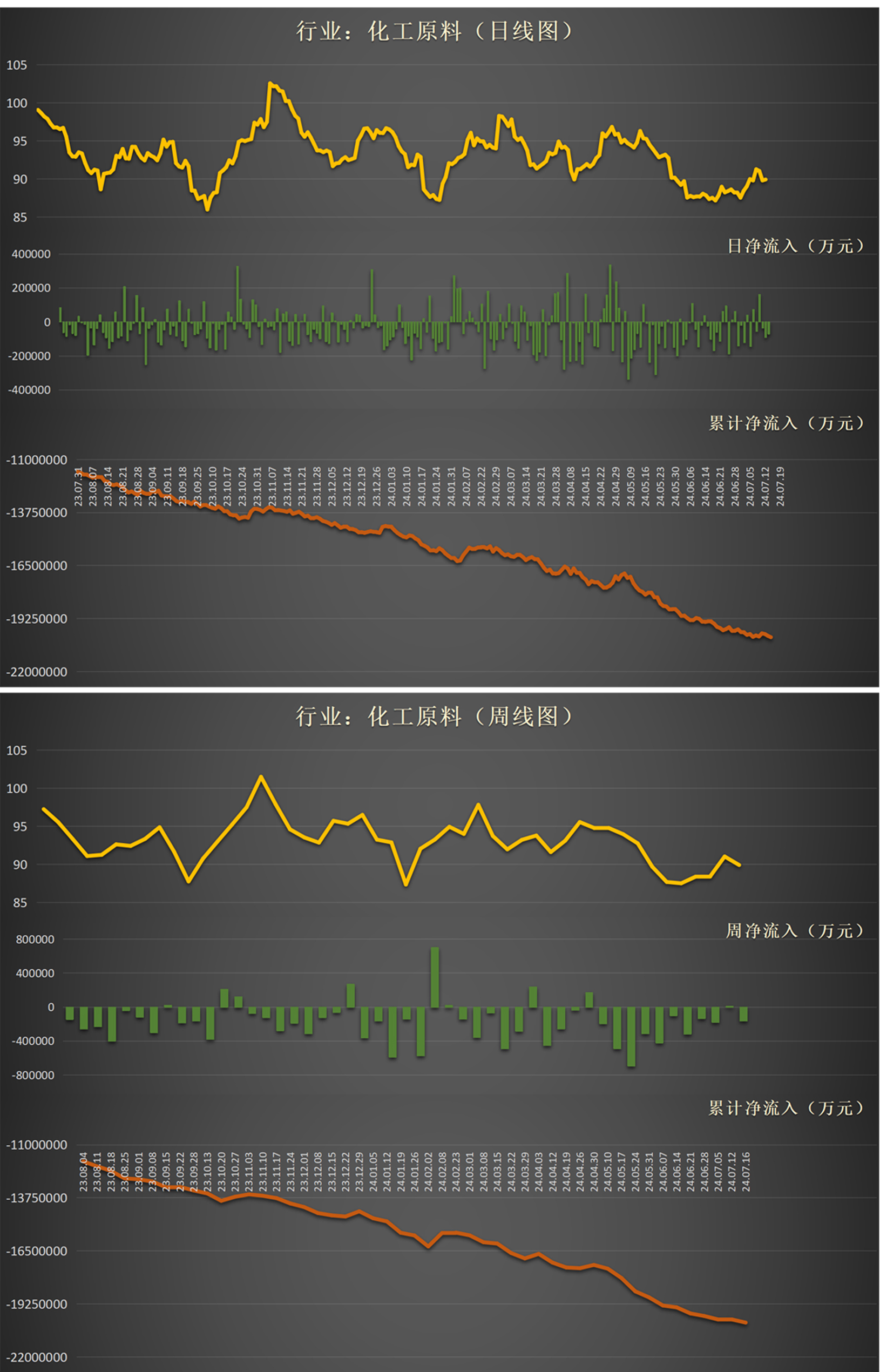 计算机行业今日净流出资金40.73亿元，同花顺等16股净流出资金超亿元