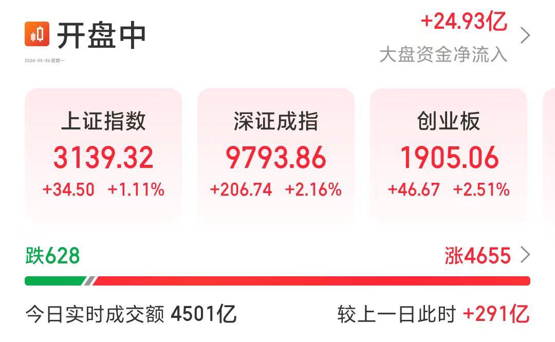 计算机行业今日净流出资金40.73亿元，同花顺等16股净流出资金超亿元