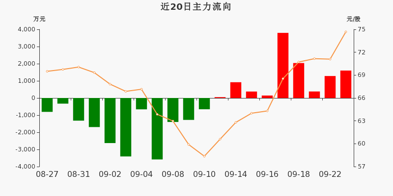 拼多多概念上涨2.73%，6股主力资金净流入超3000万元