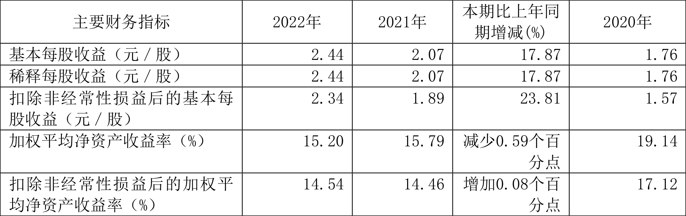 同花顺新质50概念涨2.96%，主力资金净流入21股