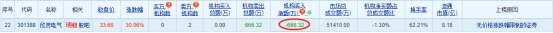欣灵电气12月10日龙虎榜数据