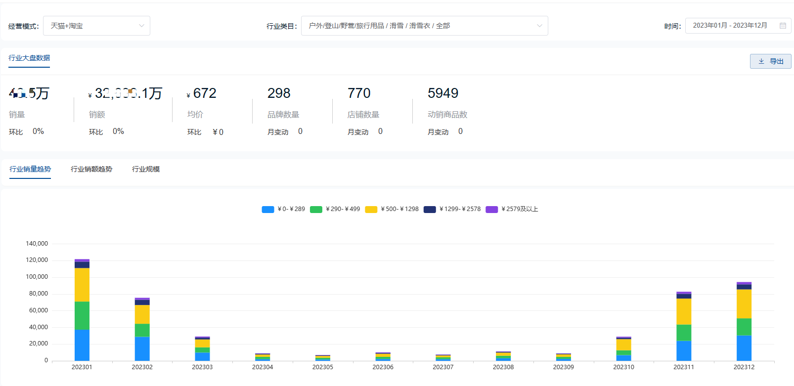 半导体产业链大幅攀升，乐鑫科技、翱捷科技20%涨停