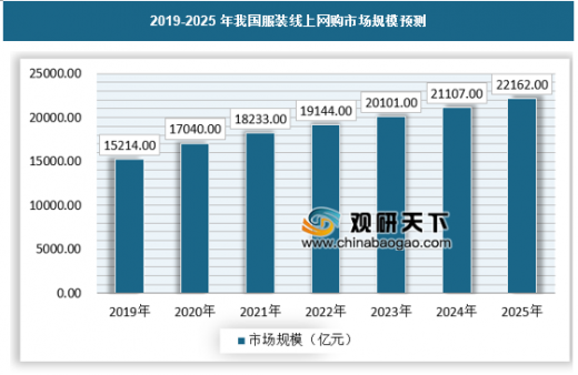 2025年生活垃圾处理行业前景预测及政策分析_人保伴您前行,人保护你周全