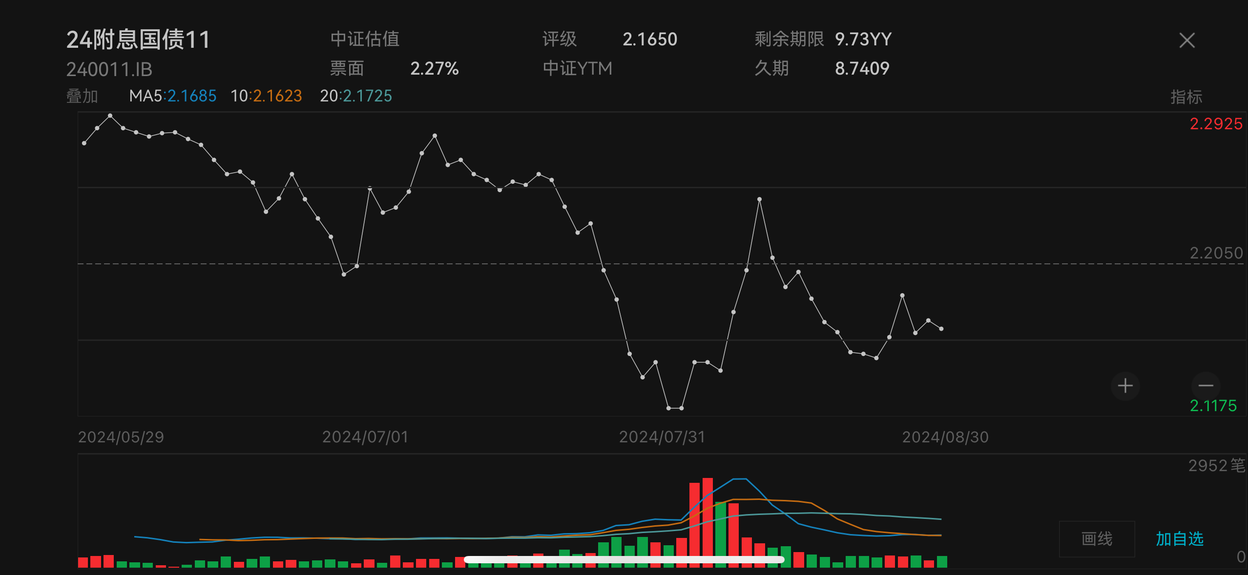 “债牛”发动 多个国债期货品种创新高