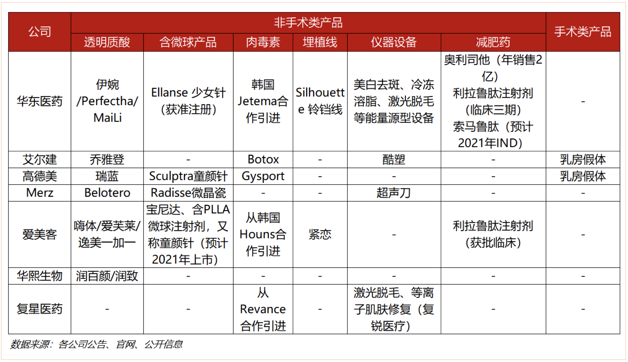 华东医药自免管线再添重磅药物 罕见病药物炎朵®新适应症获批上市