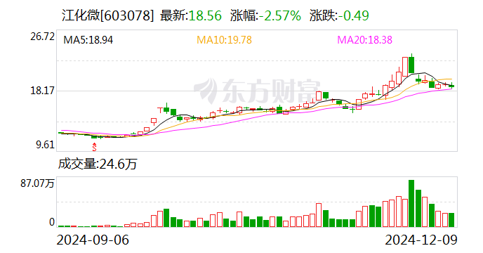 凯文教育：12月11日召开董事会会议