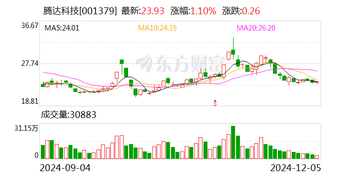 凯文教育：12月11日召开董事会会议