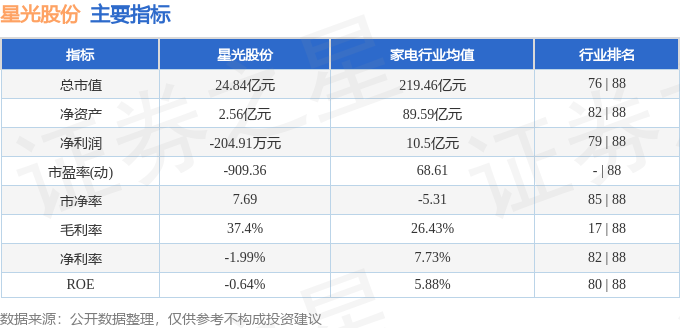 12月11日星光股份涨停分析：量子通信，LED，智能制造概念热股