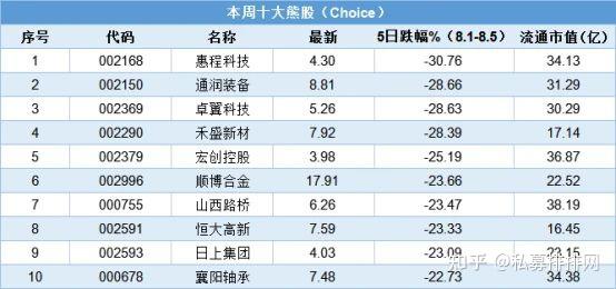 上海国企改革再迎利好，相关概念股梳理（附股）