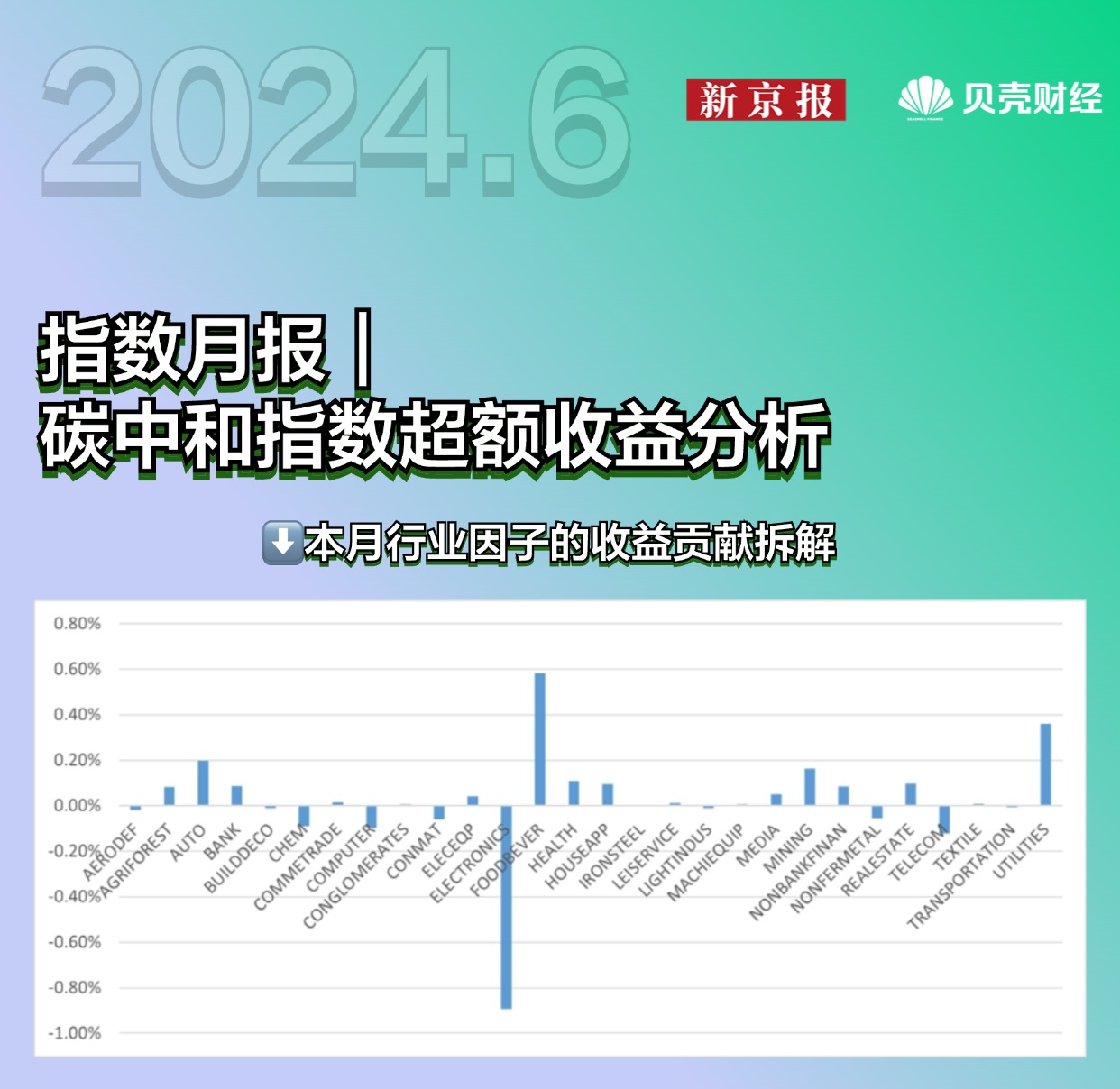 【ESG动态】德力股份（002571.SZ）获华证指数ESG最新评级CC，行业排名第141