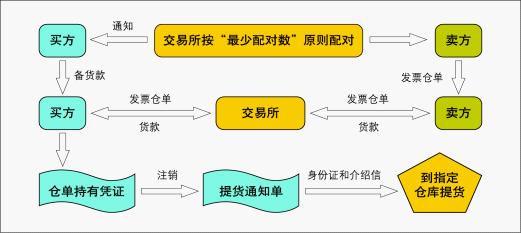 12月11日豆一期货持仓龙虎榜分析：一德期货增仓1519手多单