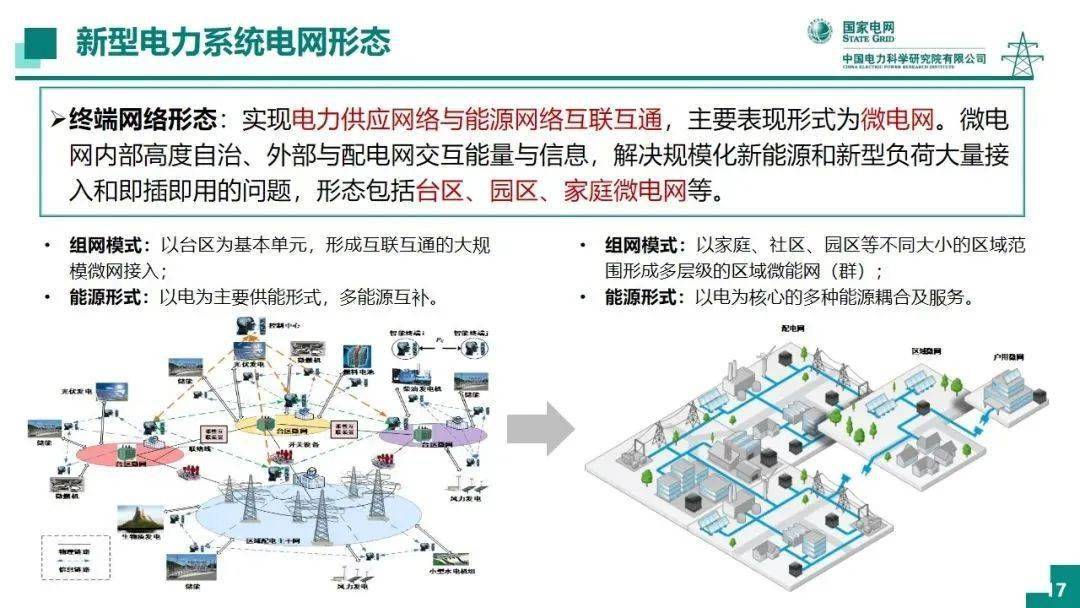 充分认识能源法颁布实施重大意义  国家电网：保障国家能源安全 推动能源高质量发展