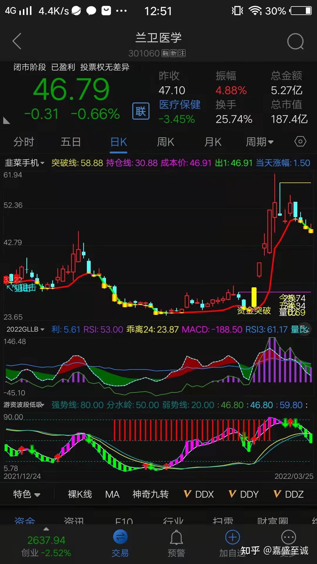 兰卫医学大宗交易成交3316.73万元
