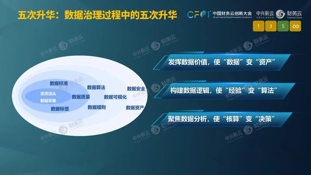 中兴通讯与中兴新云联合发布数智财务解决方案