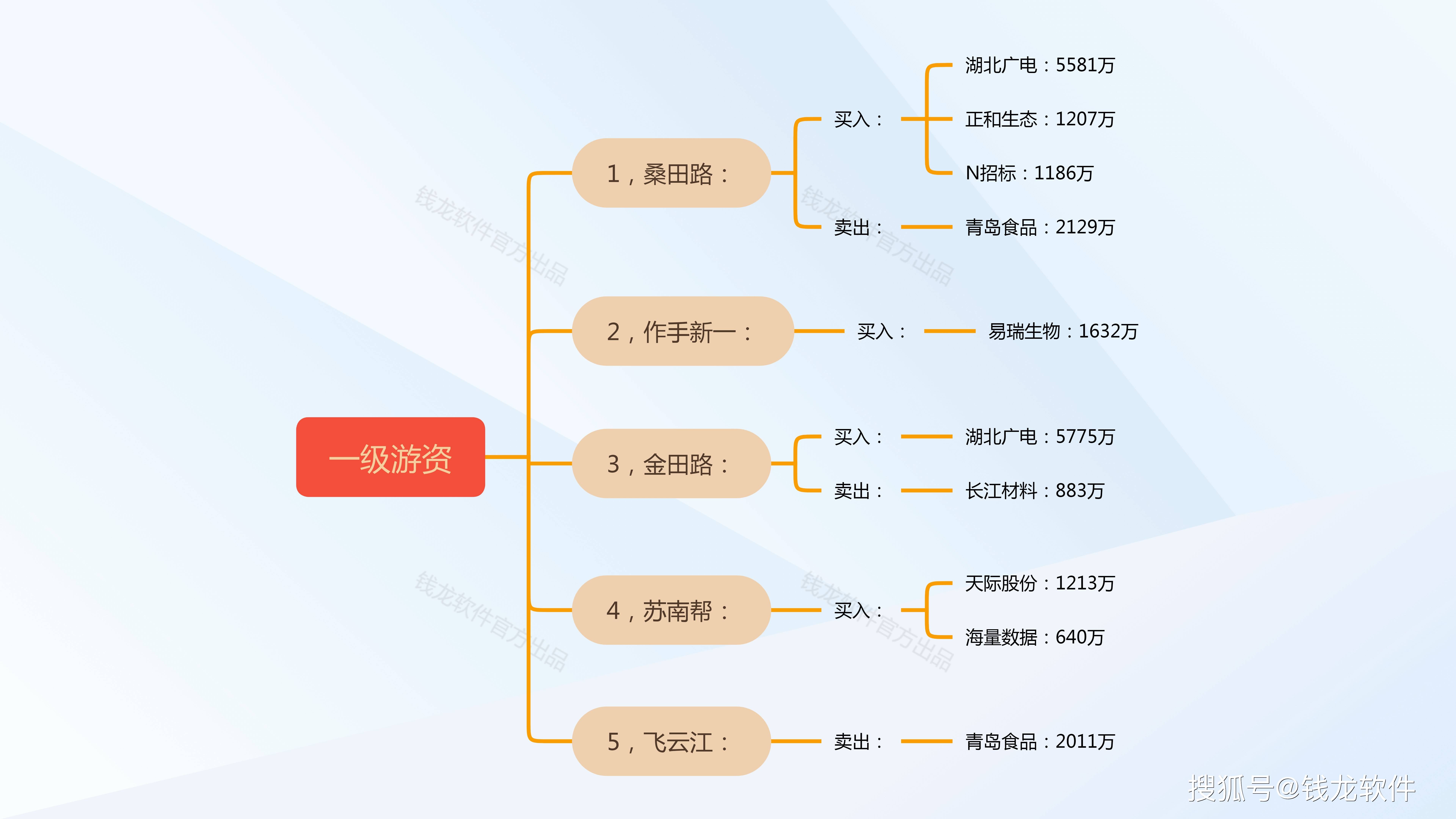 星星科技龙虎榜数据（12月11日）