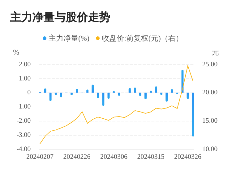 津荣天宇财务总监刘柯彤上任不足7个月被出具警示函 其母亲魏利剑短线交易公司股票