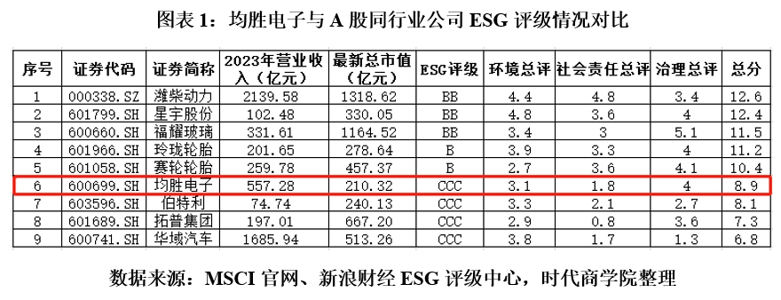 【ESG动态】ST交投（002200.SZ）获华证指数ESG最新评级C，行业排名第98